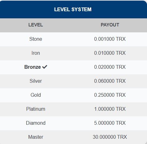 Tronpick Crypto Faucet Level System